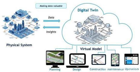 工廠及產(chǎn)線級別的工業(yè)互聯(lián)網(wǎng)“數(shù)字孿生”即將觸手可及！